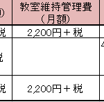 七田チャイルドアカデミー　本田望結ちゃん、池江 璃花子さんも卒業生！気になる値段は？お友達情報！