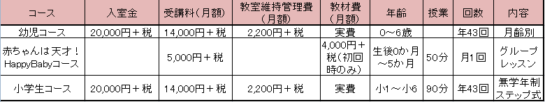 七田チャイルドアカデミー　本田望結ちゃん、池江 璃花子さんも卒業生！気になる値段は？お友達情報！